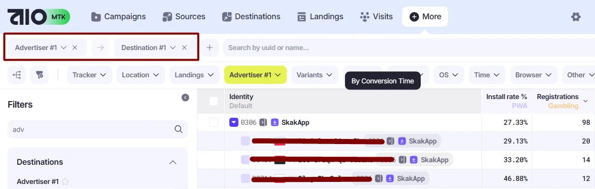 Advertiser+Destination groupers.