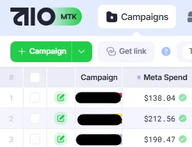 Meta Spend metric.
