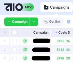Costs metric.