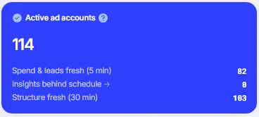 Active ad accounts card.