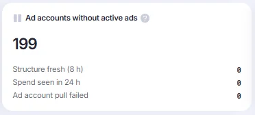 Ad accounts without active ads card.