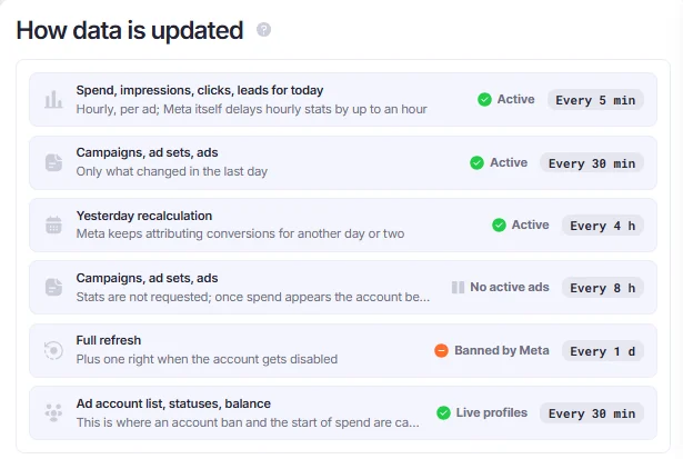 How data is updated window.