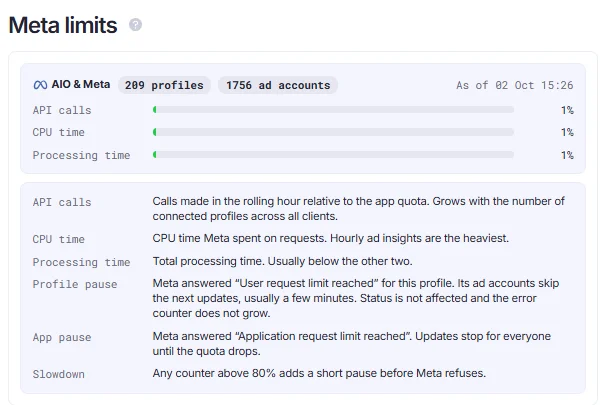 Meta Limits window.