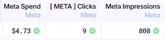 Meta metrics.