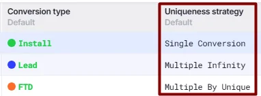Uniqueness strategies.