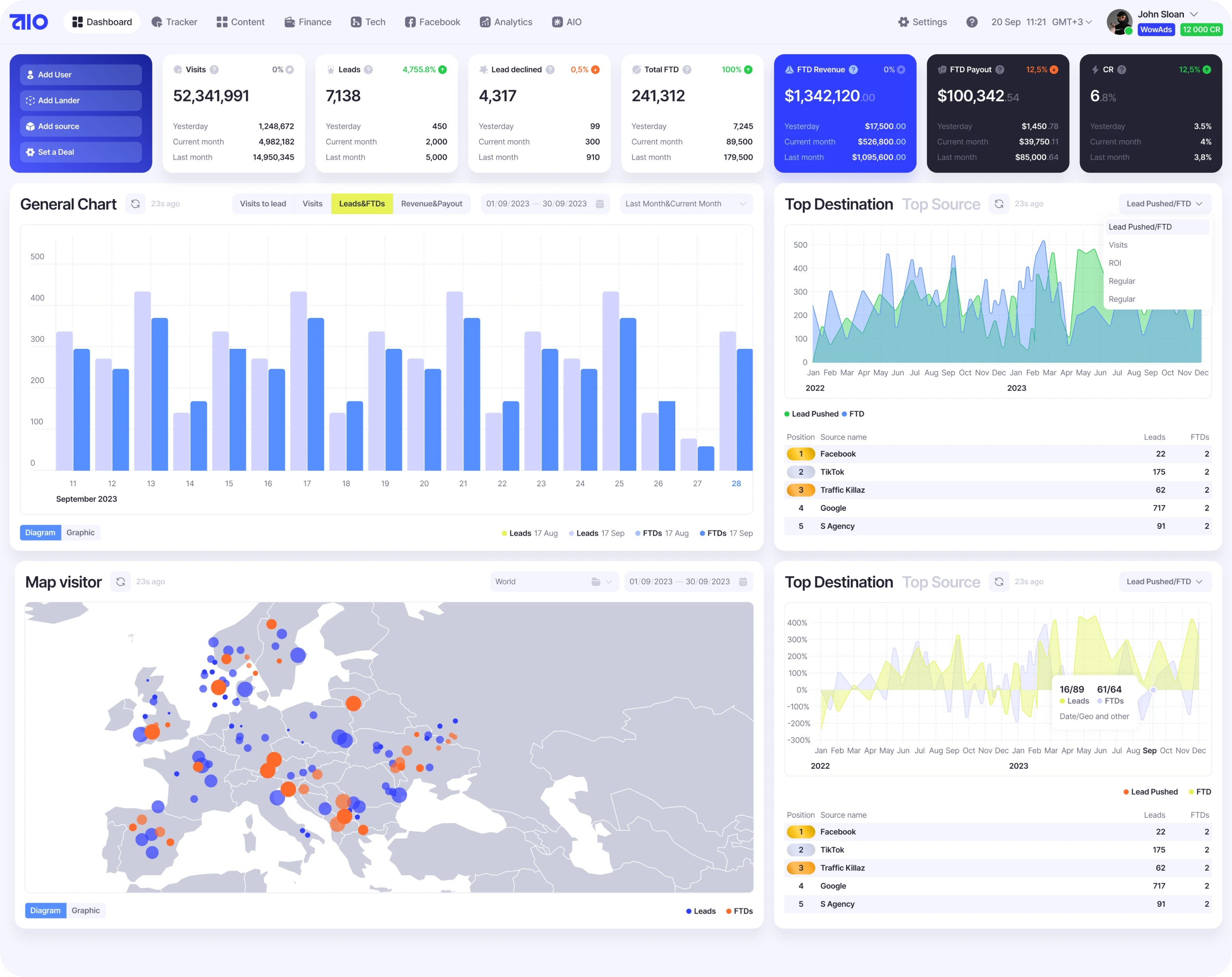 dashboard