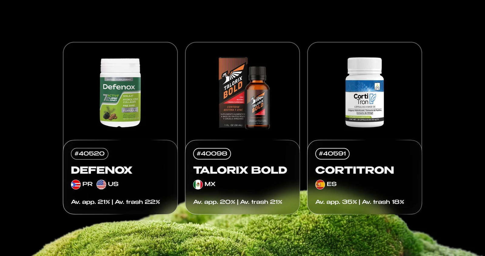 AdCombo offers Defenox, Talorix Bold and Cortitron with geo, approval and trash rates