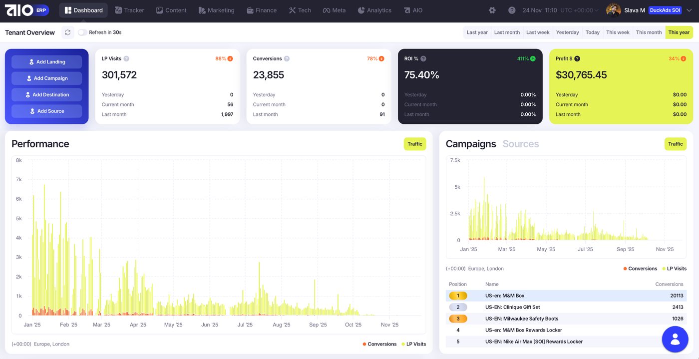 AIO dashboard